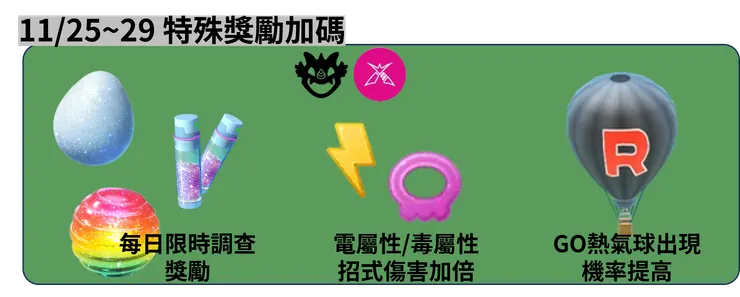 曠野地帶 付費分歧獎勵加碼內容