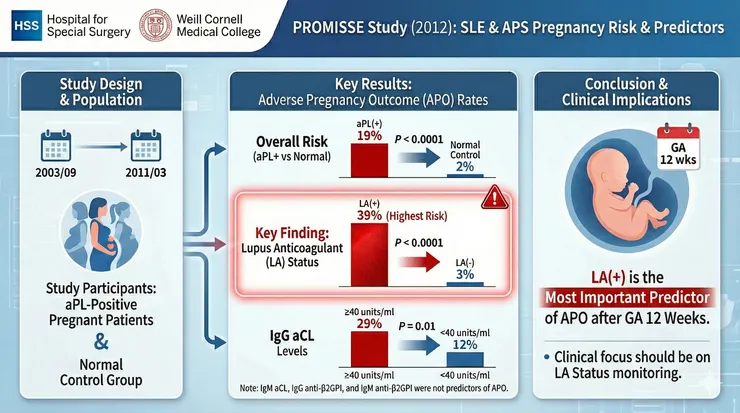Lockshin et al., Arthritis Rheum., 2012