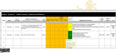 First Article Inspection (FAI)