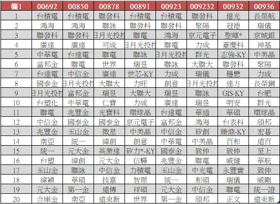 好書推薦｜漫步華爾街：超越股市漲跌的成功投資策略