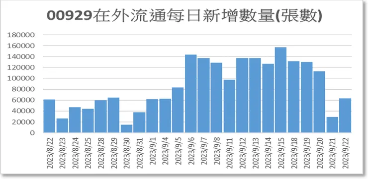 資料來源:作者整理