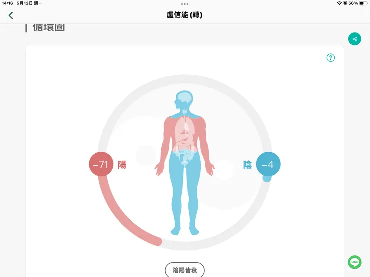 圖四：氣血分佈-71/-4+藍紅藍（少見）