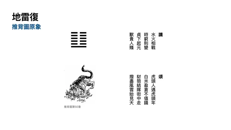 推背圖地雷復一象
