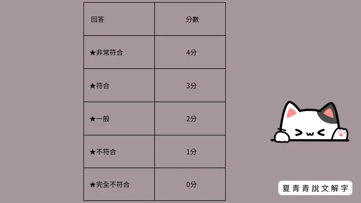 回答與分數指標/夏青青說文解字