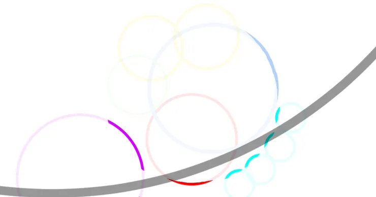 一個不對，就容易變成另一個圓。