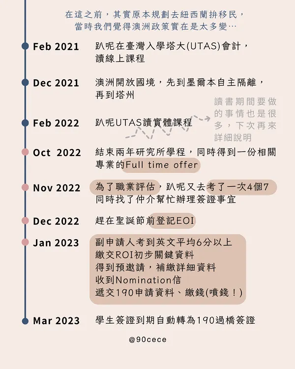 移民過程時間軸02