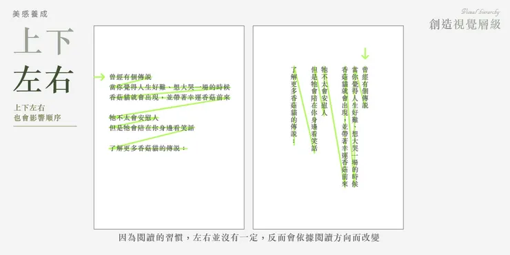 Design by Jhane Chou｜Ｚ字形方向閱讀