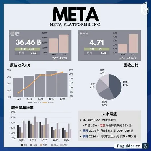 圖來自FINGUIDER美股資訊網