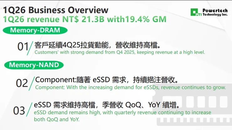 資料來源:2026.04法說會簡報