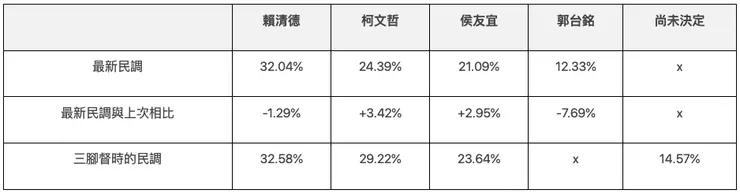 圖片來源：2024總統大選