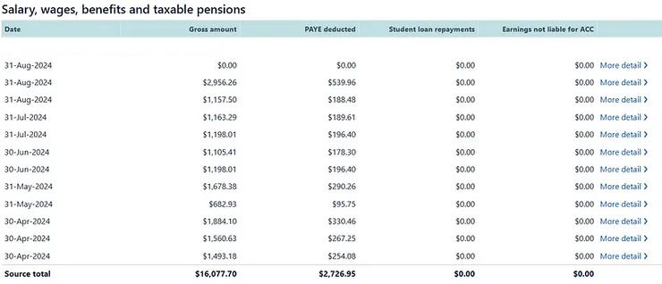 2024年勞動收入清單