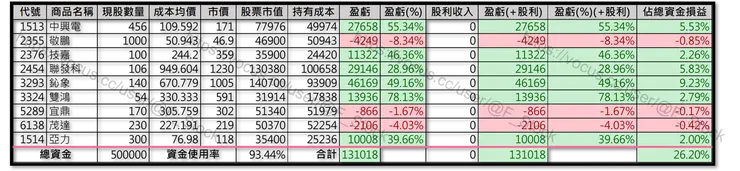 Excel 紀錄