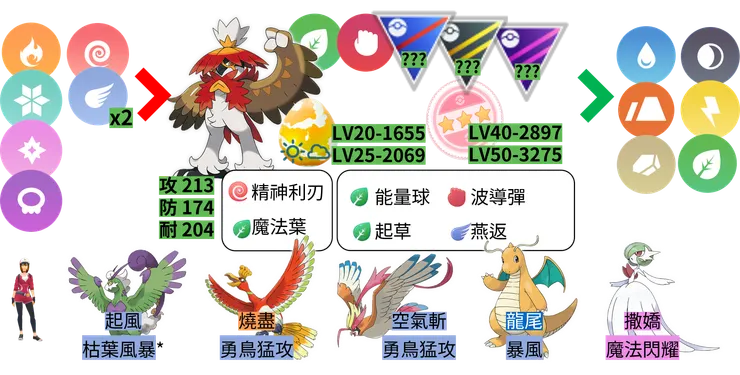 洗翠狙射樹梟體質