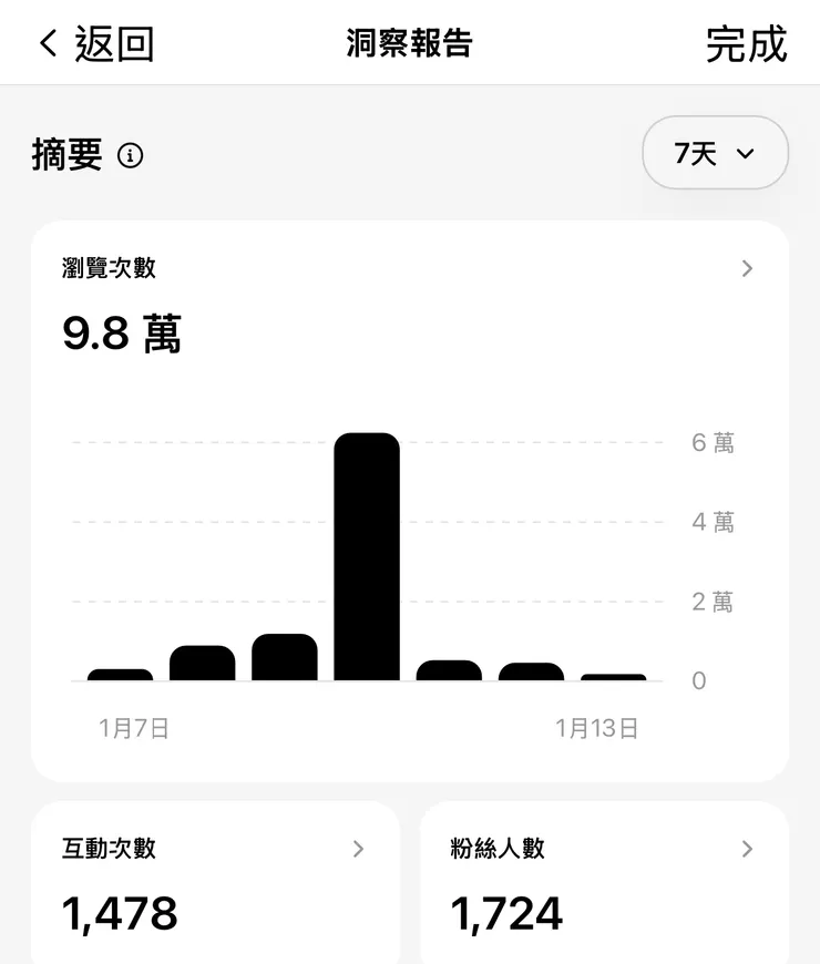 圖片來源:石頭哥 脆