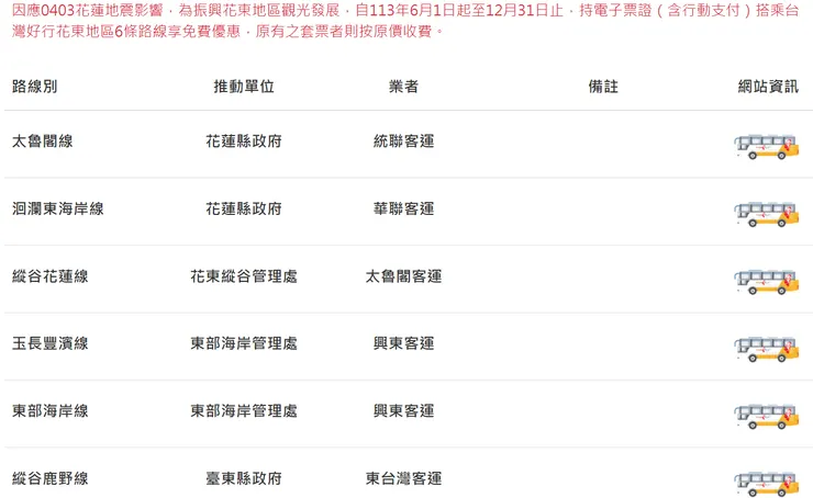 6條東部路線免費搭乘