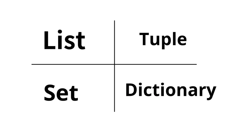 Python 學習筆記 13 - List、Set、Tuple 和 Dictionary 的比較