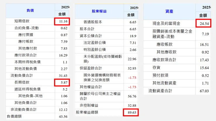 資料來源:Goodinfo台灣股市資訊網。