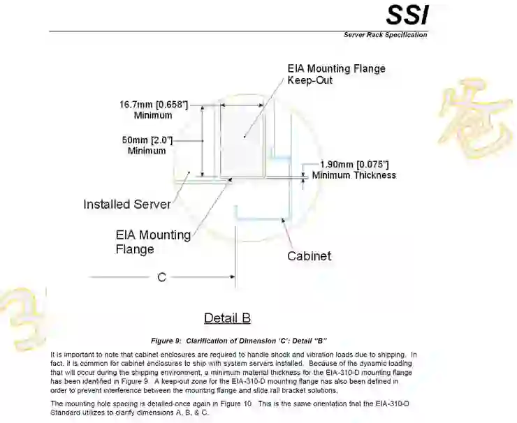 Rack mount standards SSI