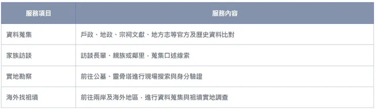 找祖墳【立達徵信】