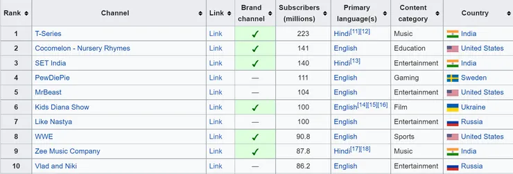vocus｜新世代的創作平台