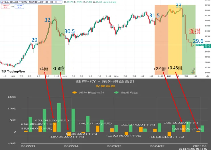 來源:TradingView、優分析
