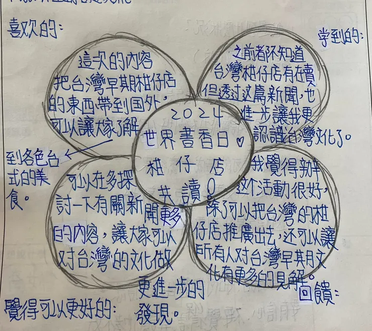 有機會，真的要自主閱讀去👍