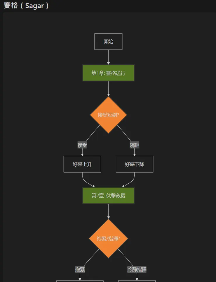 透過Notion的AI來產生Mermaid流程圖
