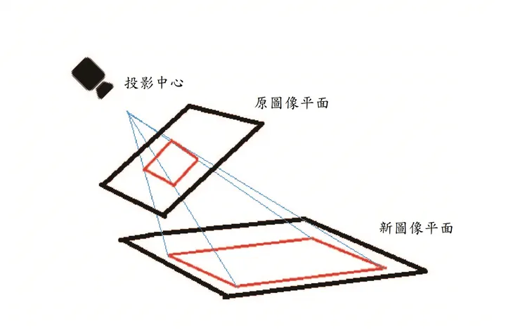 圖一　透視示意圖