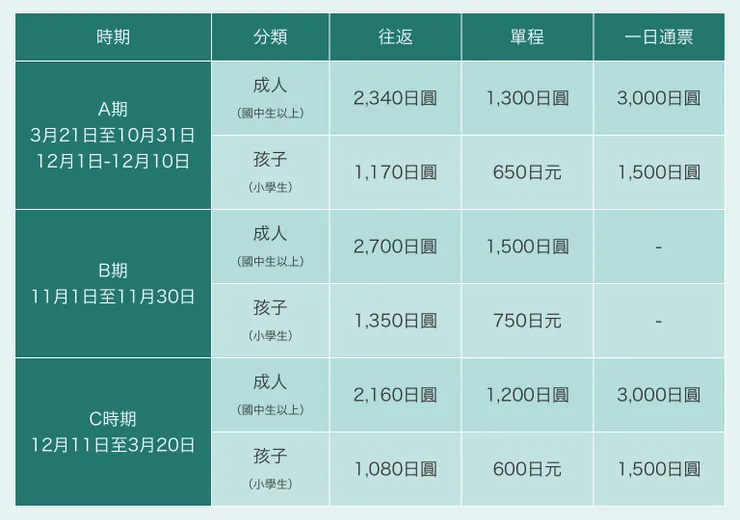 寒霞溪纜車票價