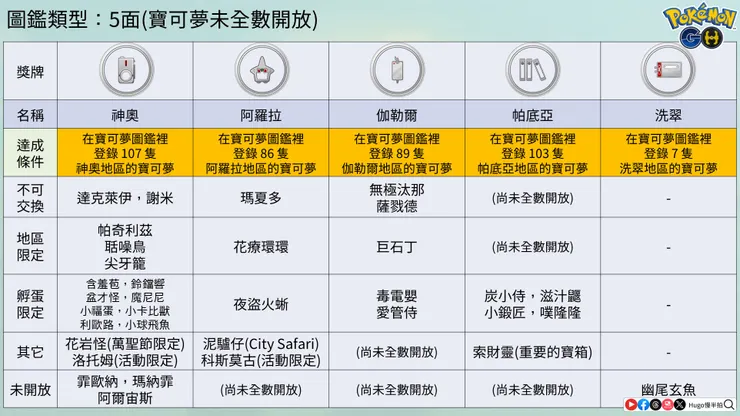 圖鑑類型白金獎牌(尚未全數開放)