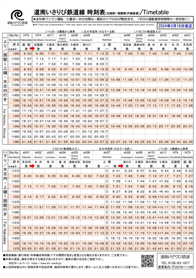 從上磯到木谷內全線運營班次較少