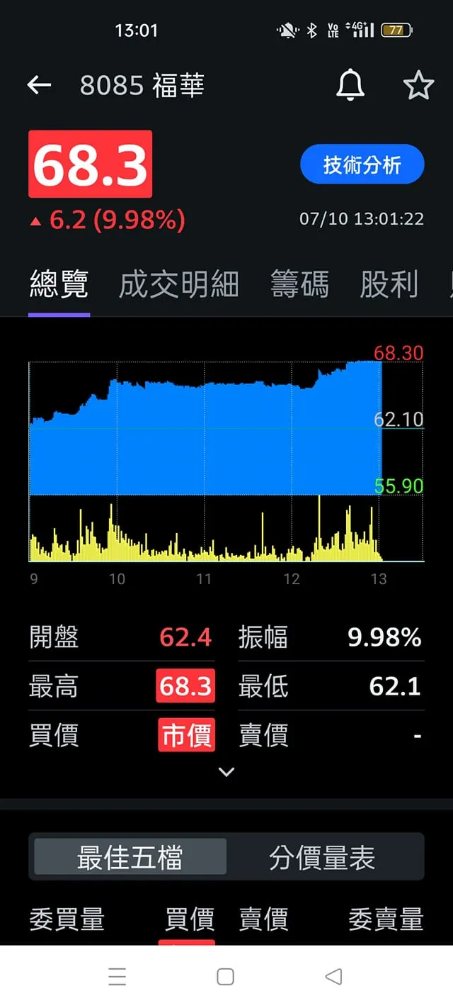 vocus|新世代的創作平台