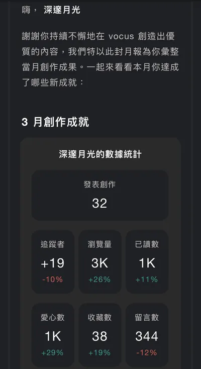 三月創作成就與0403的地震