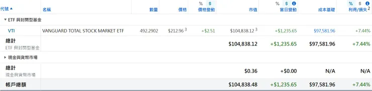 美股倉位(2023/10/09)