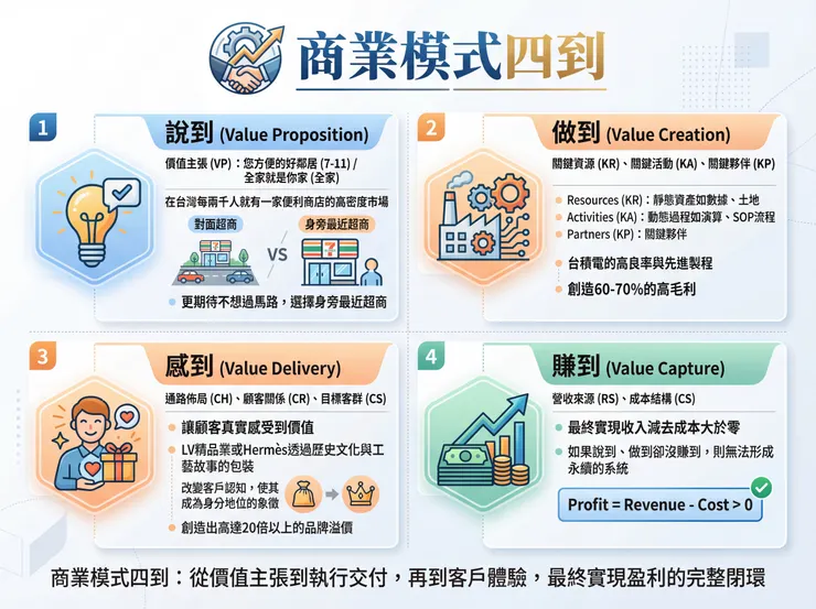 由 Nano Banana 摘要生成