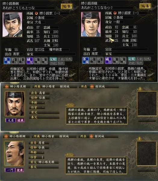 高家姉小路一門