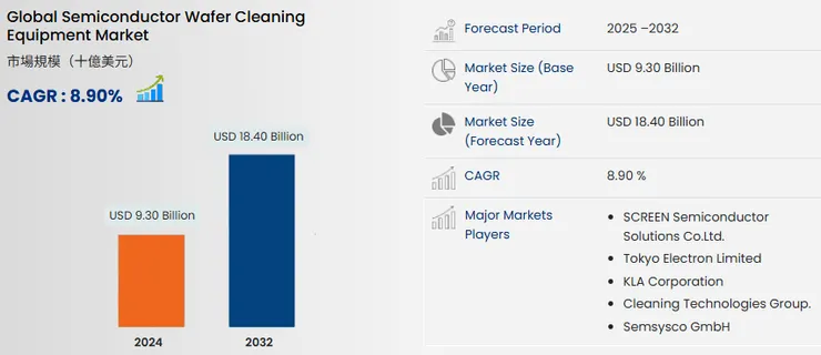 資料來源：DATA BRIDGE