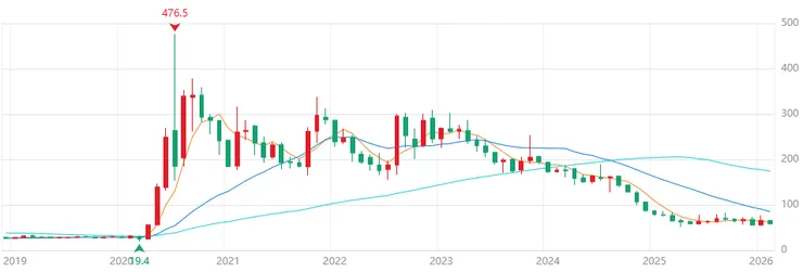 vocus｜新世代的創作平台