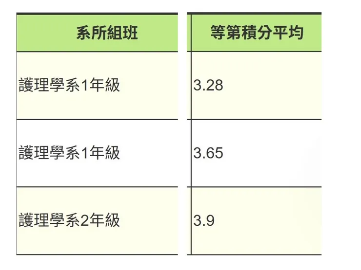 令人驚喜的進步！