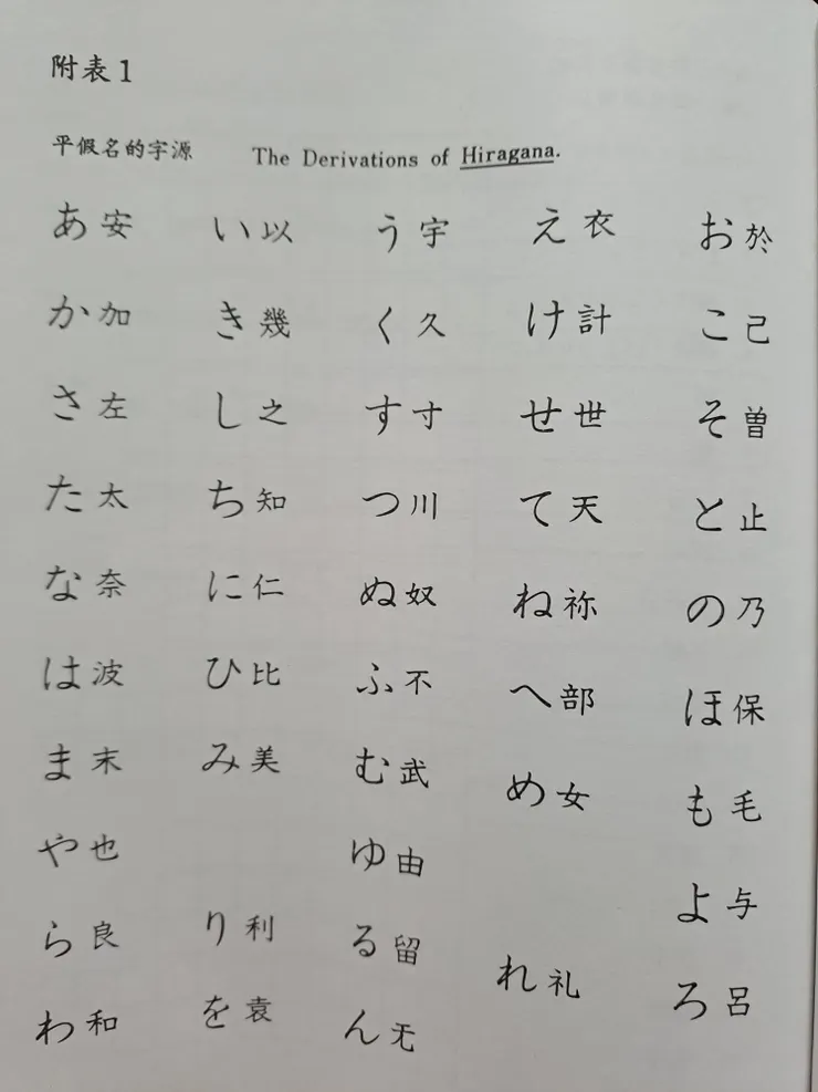 平假名字源