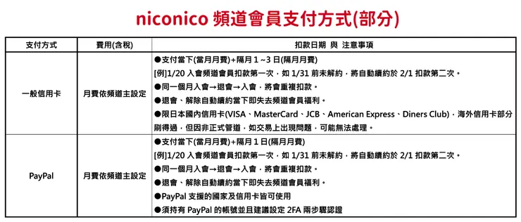 頻道會員支付方式 大圖