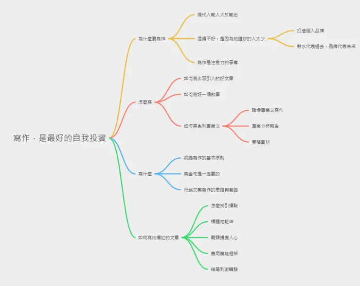 vocus｜新世代的創作平台