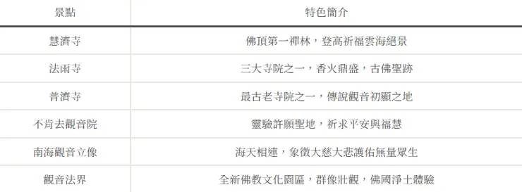 普陀山朝聖景點整理表