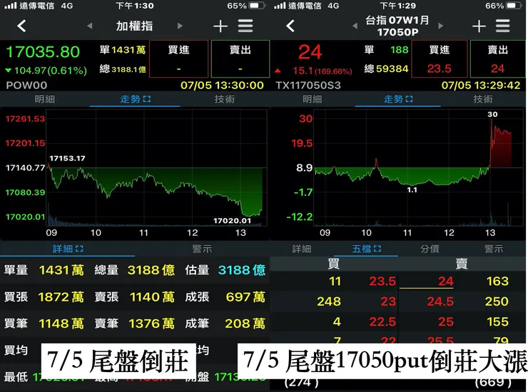 可惜我沒有保留到call的報價，不然倒莊日很精彩