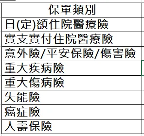 常見保單類別