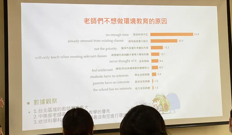 時間進度一直殺無赦😅