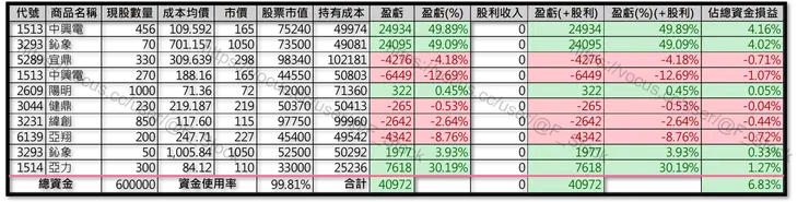 Excel 紀錄