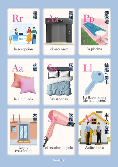 EP21 城市篇  ✧ 遇見問題？馬德里飯店租房西語指南！ 