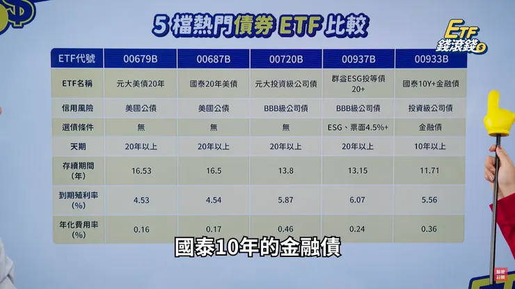 圖片表格來源【CMoney理財寶】官方頻道