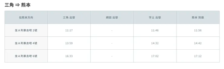 回程(資料來源:官網)